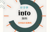 2025年安徽高考征集志愿未被錄取怎么辦？公辦全日制大專預科班成新選擇